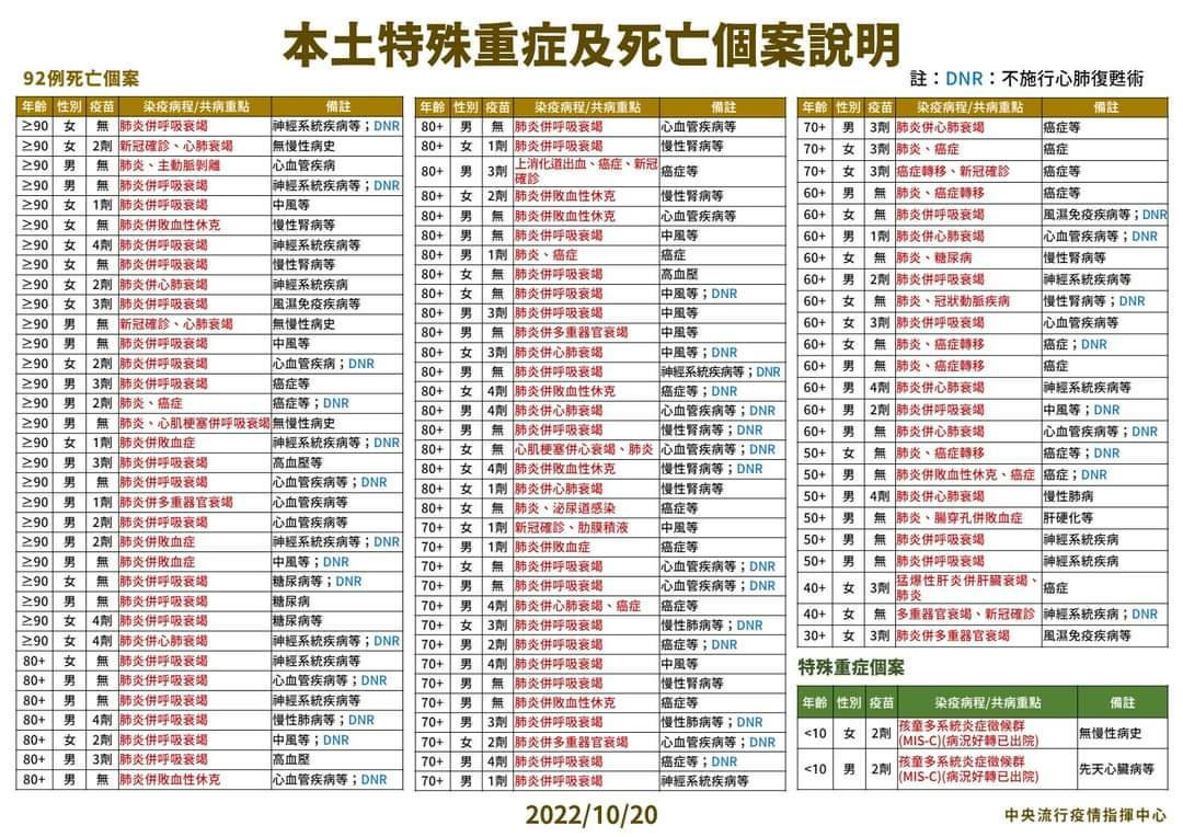 (圖/衛福部Facebook)