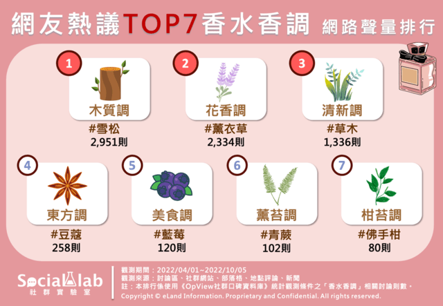香調排行 (1).png