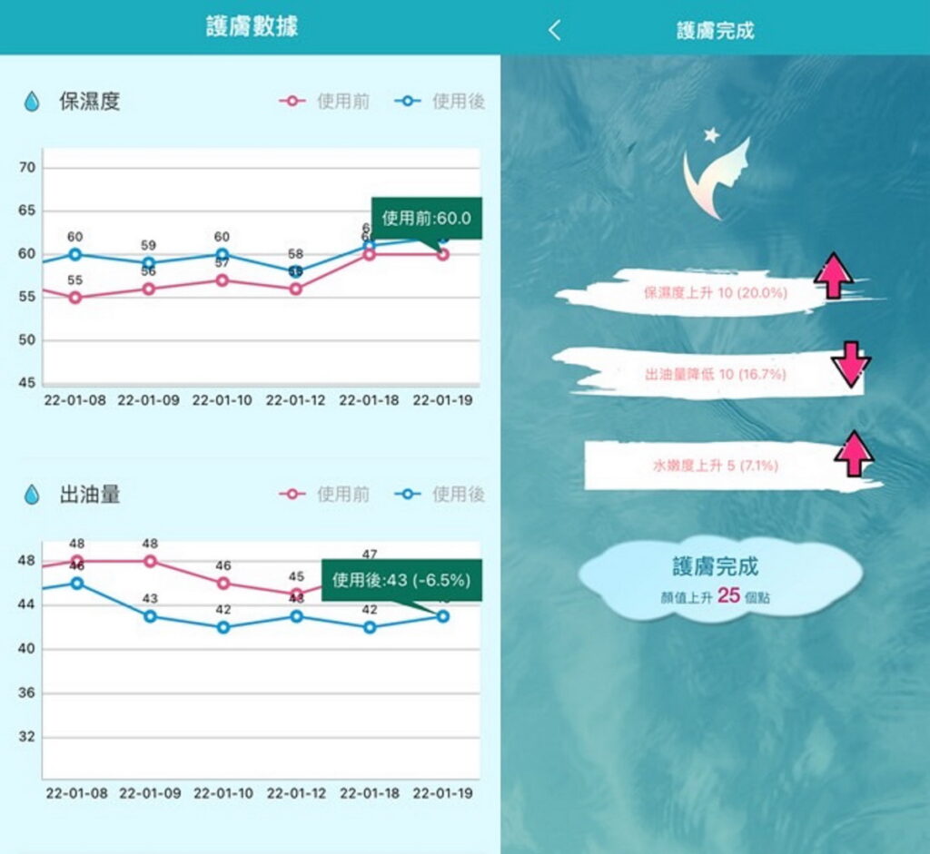 有主機的面膜首度登場 12分鐘智慧保養直達肌底 高效打造緊緻發光肌膚!