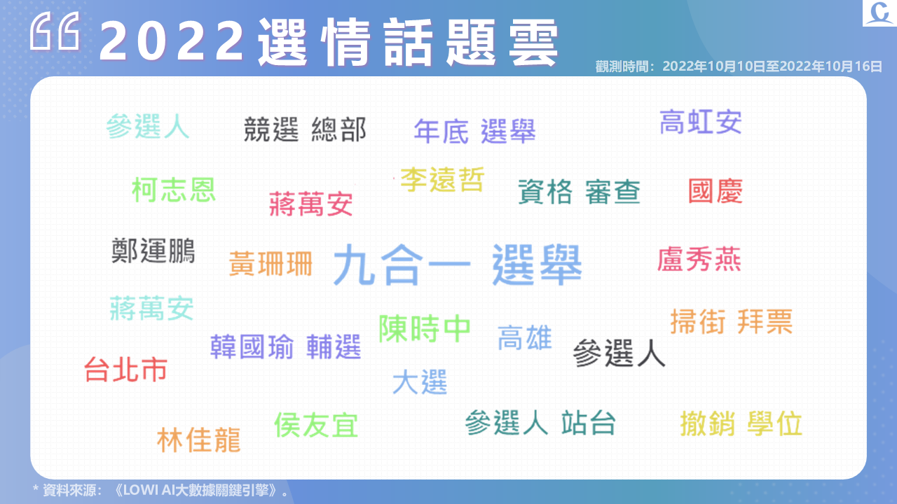 投影片3