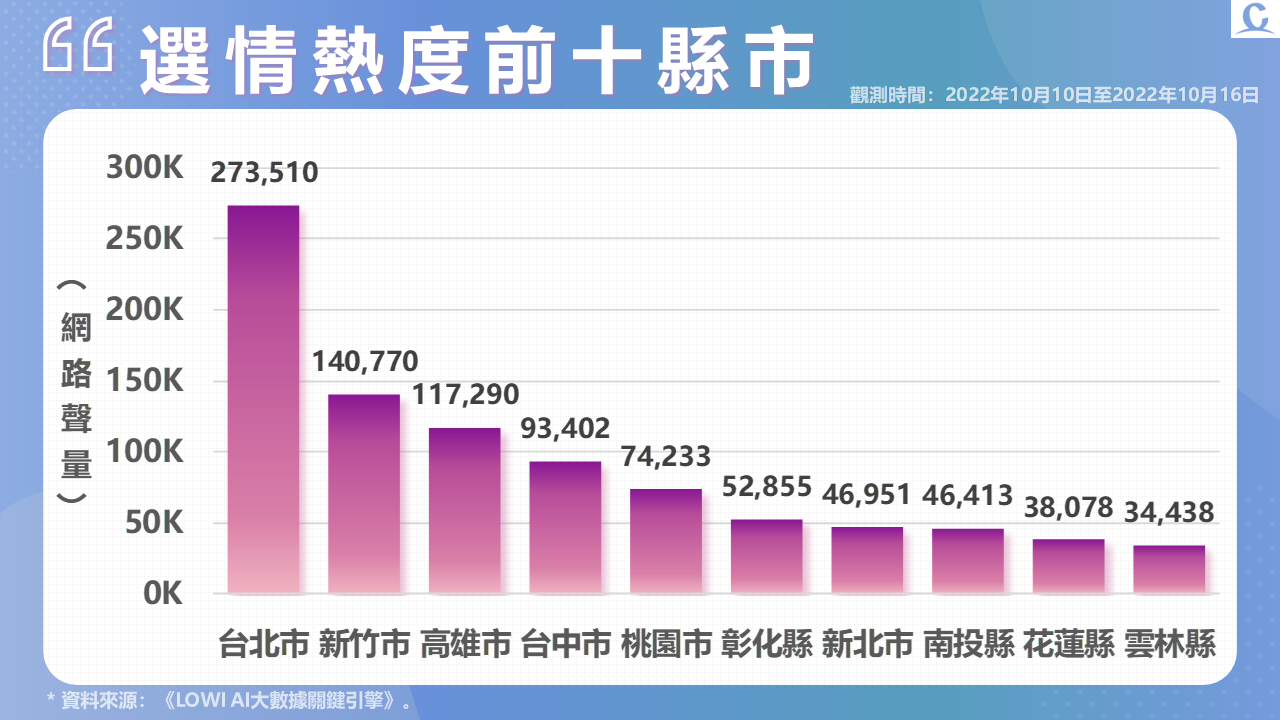 投影片5