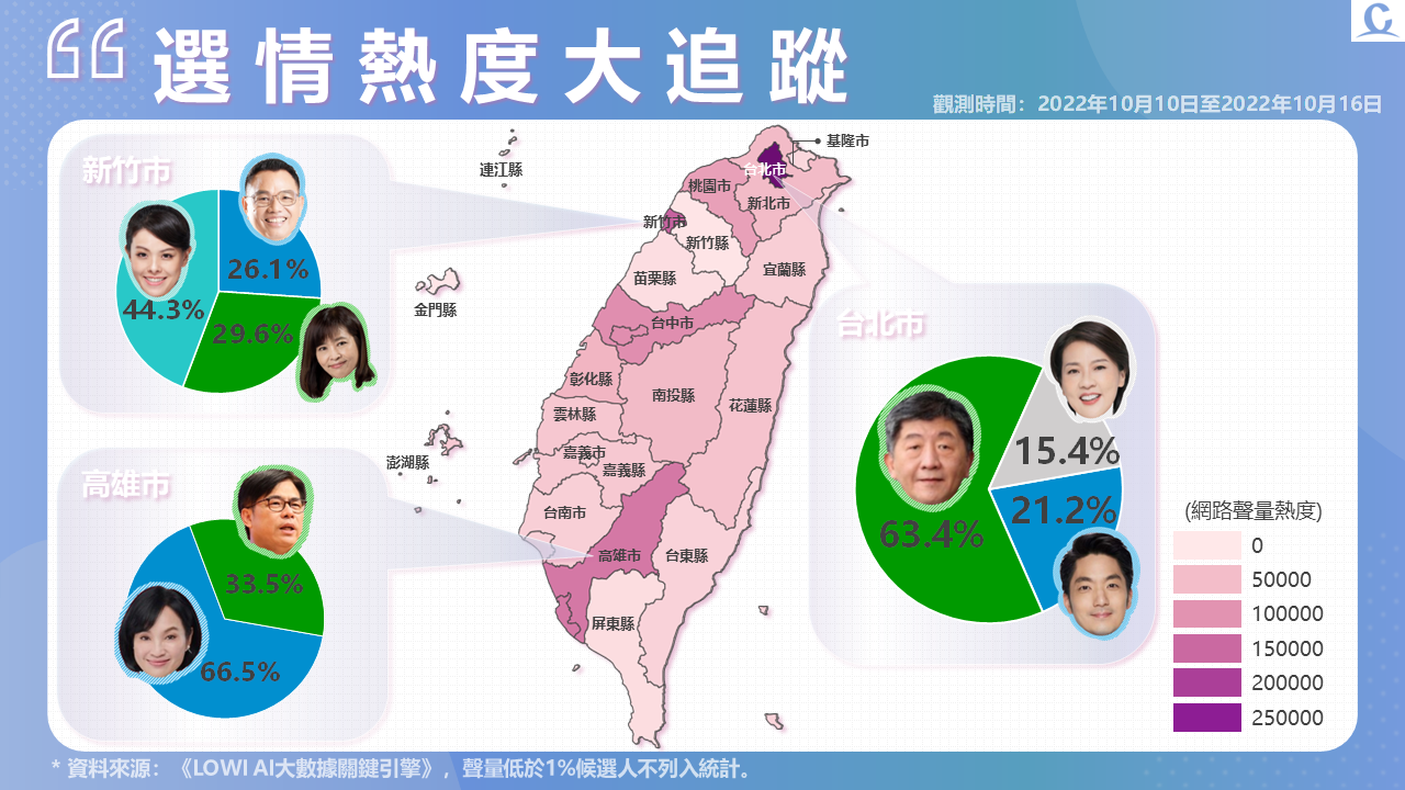 投影片4