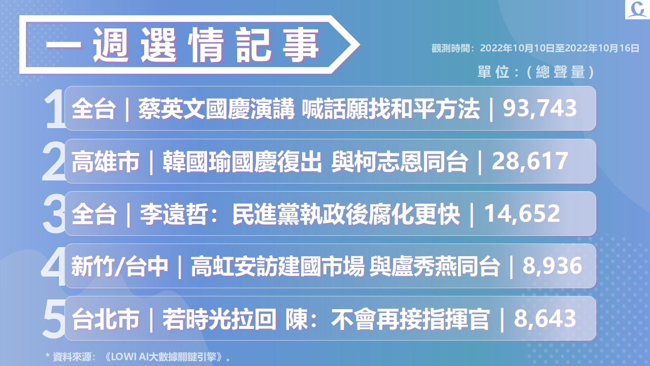 投影片6