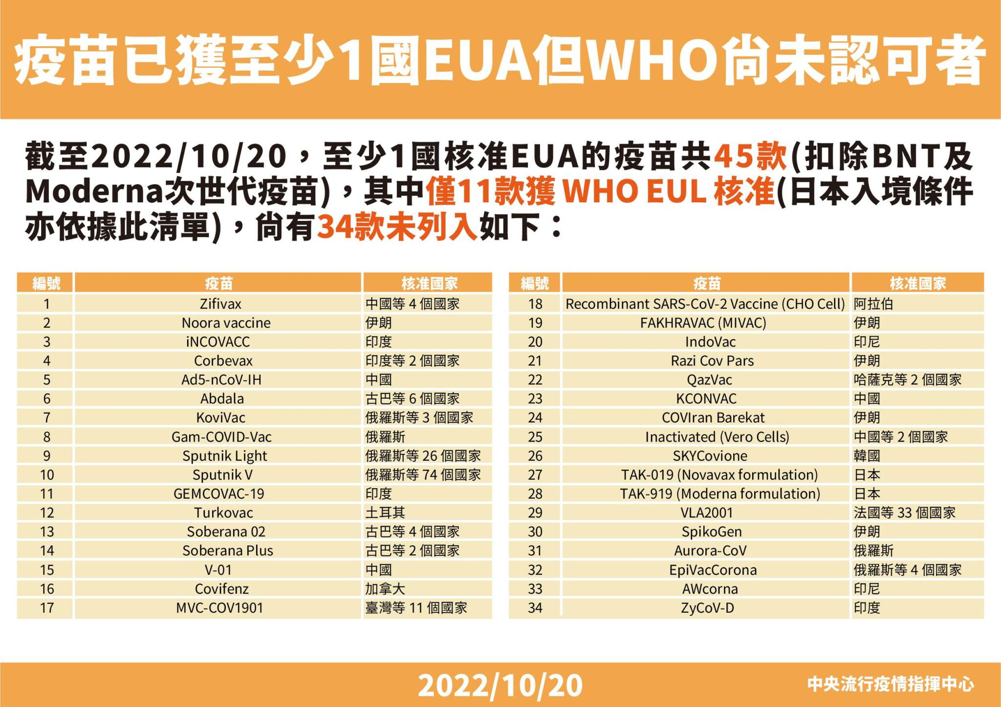 高端有沒有效?10月底揭曉 王必勝:現不需妄加臆測、會請專家判別 28 08 1020 高端科學議題說明 02