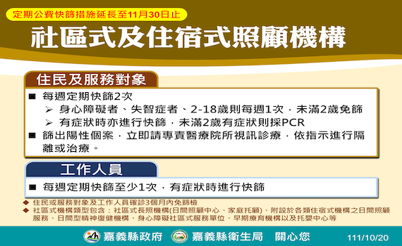 嘉縣20日新增確診684人 住宿、社區式機構快篩延到11月底