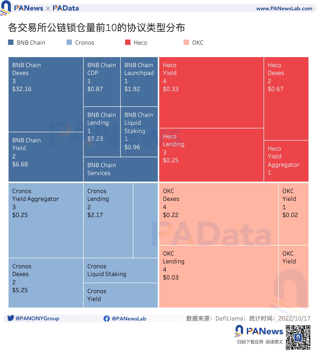 數觀平台幣:今年累計銷毀總額超24億美元,2家銷毀逆勢增長