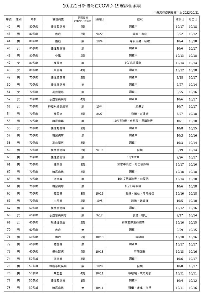(圖/衛福部疾管署)