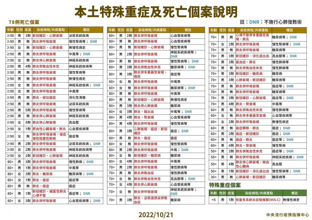 (圖/衛福部疾管署Facebook)