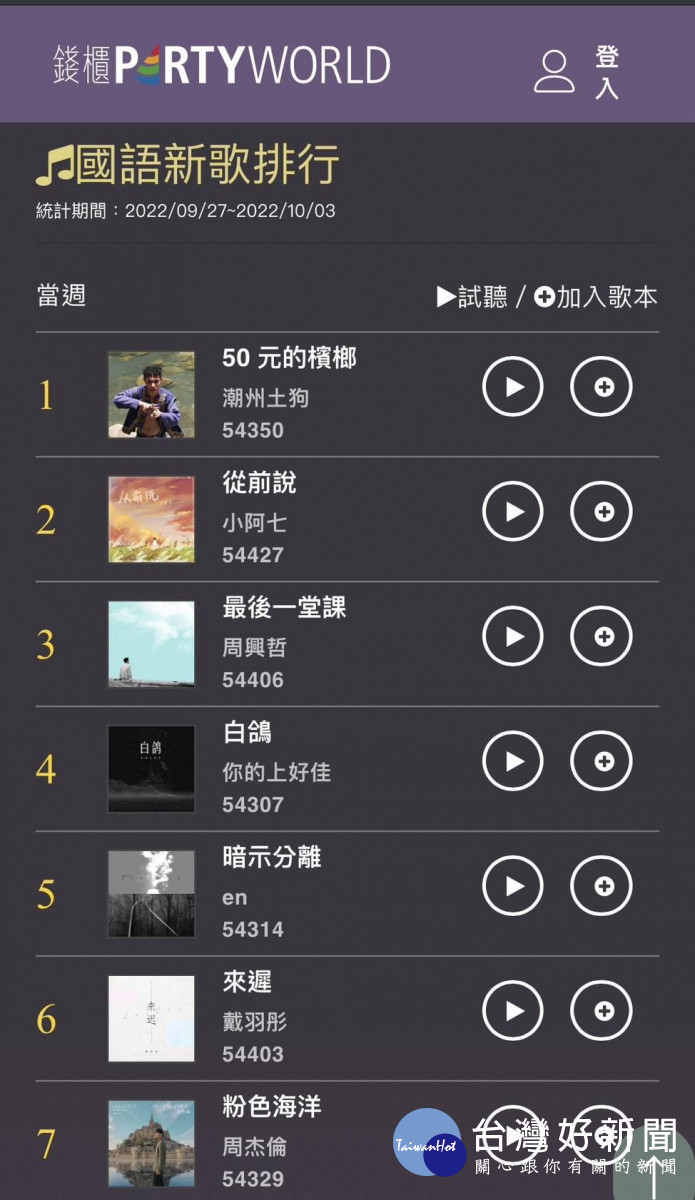 〈50元的檳榔〉在今年9月27日到10月3日當週登上錢櫃國語新歌排行第一/圖:奇洱文創提供