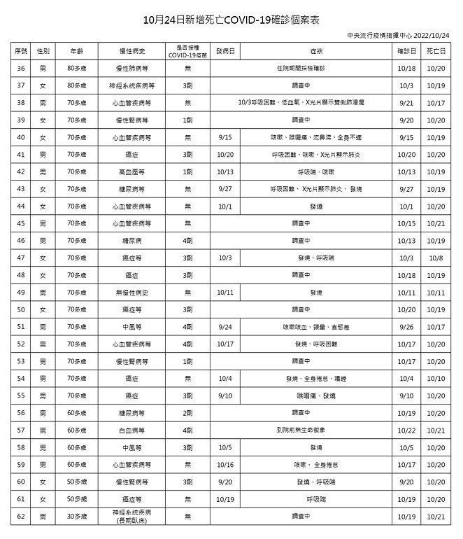 (圖/衛福部疾管署Facebook)