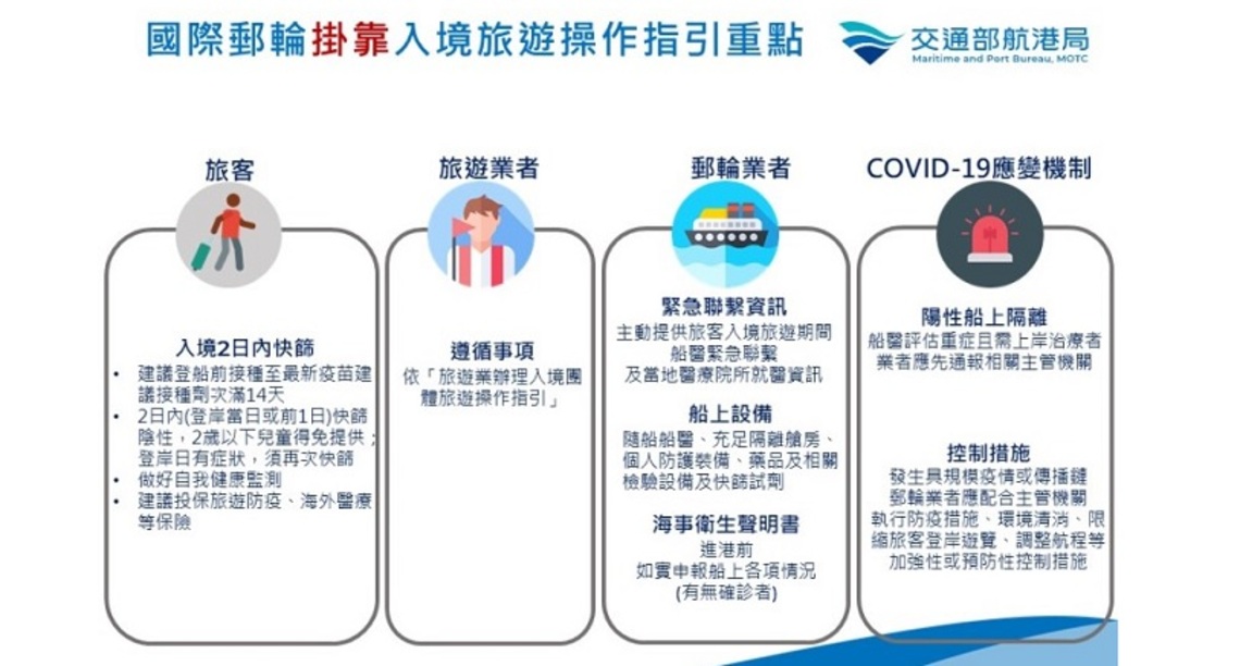 國際郵輪來臺解封! 指揮中心核定郵輪操作指引 歡迎國際郵輪造訪臺灣