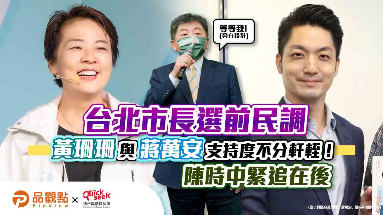 台北市長選前民調 黃珊珊33.7%與蔣萬安33.2%支持度不分軒輊,陳時中27.3%緊追在後|政治