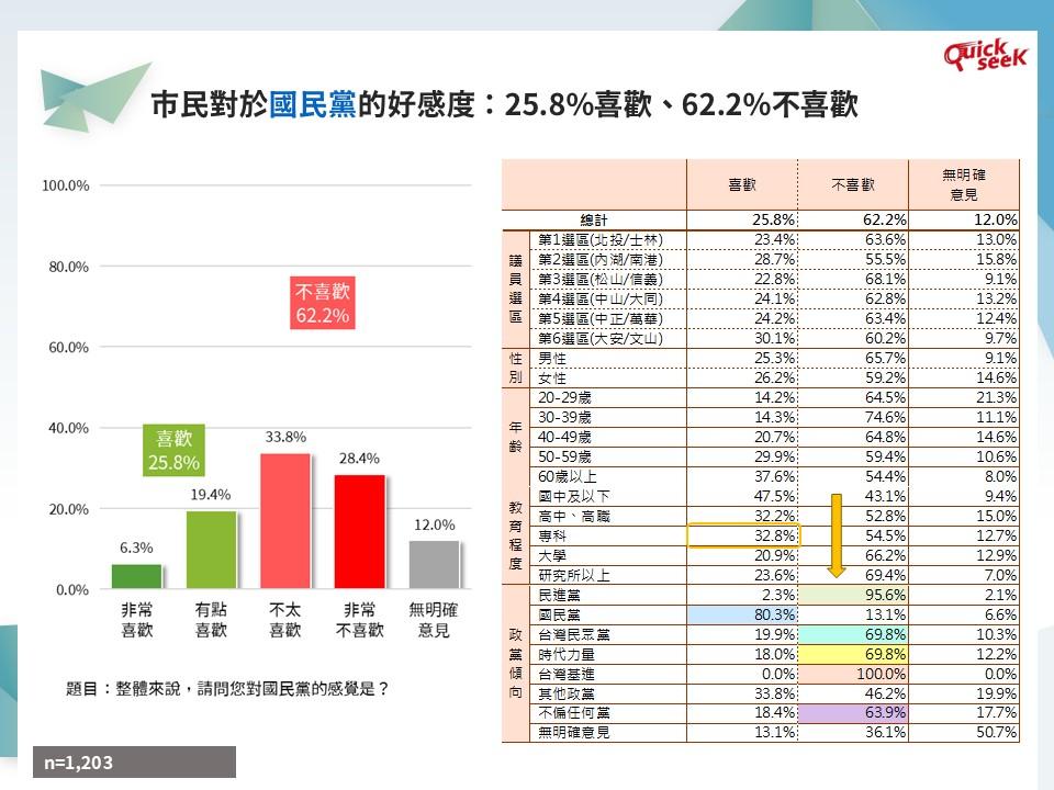 一張含有 桌 的圖片自動產生的描述