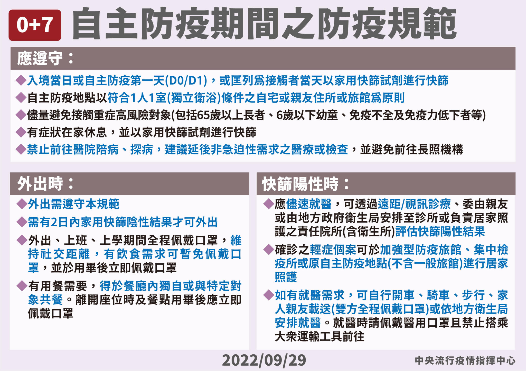 「居家隔離」Bye了! 王必勝鬆綁四禁令:11/7起確診接觸者一律「0+7」 34 11 0929 07 02