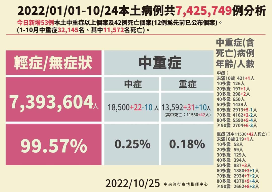(圖/衛福部疾管署Facebook)