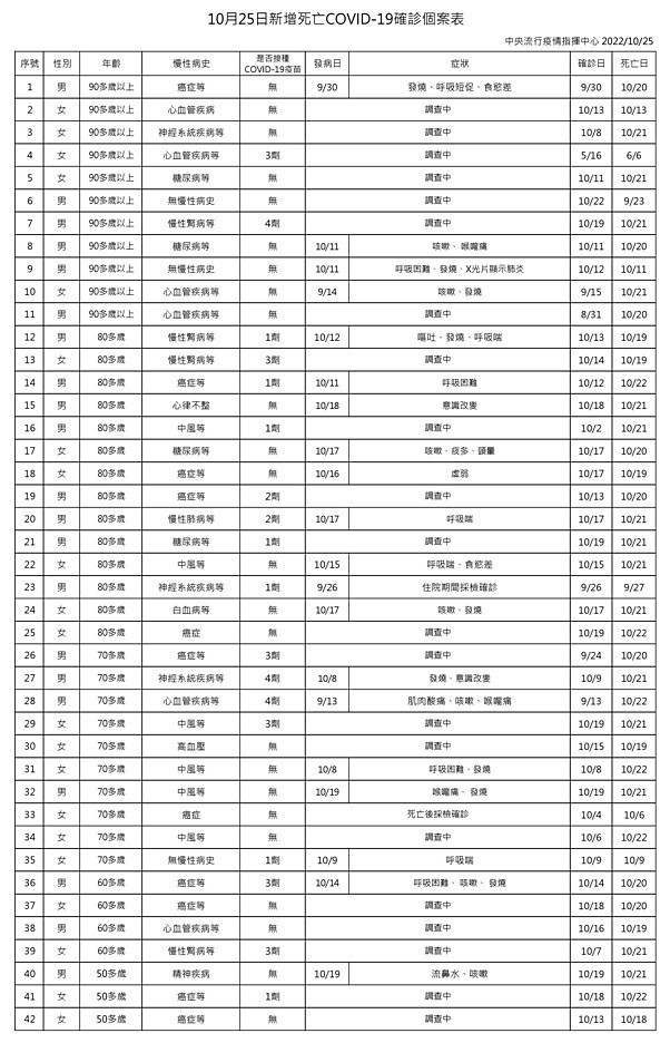 (圖/衛福部疾管署)