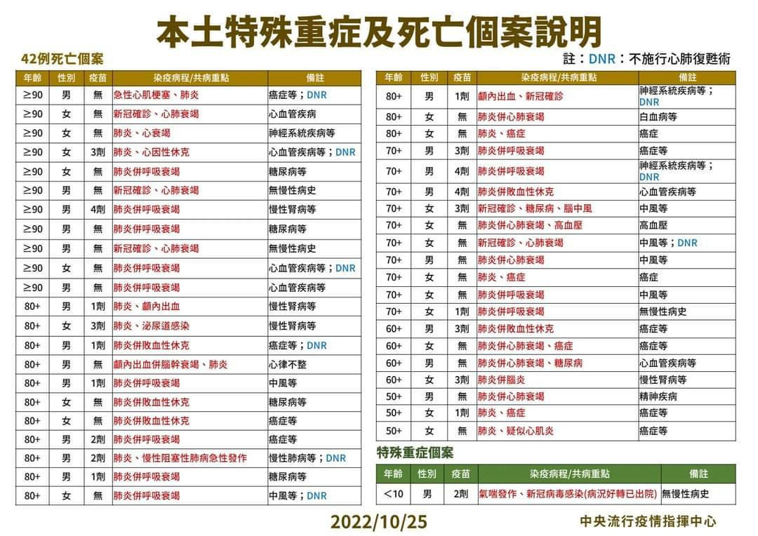 (圖/衛福部疾管署Facebook)