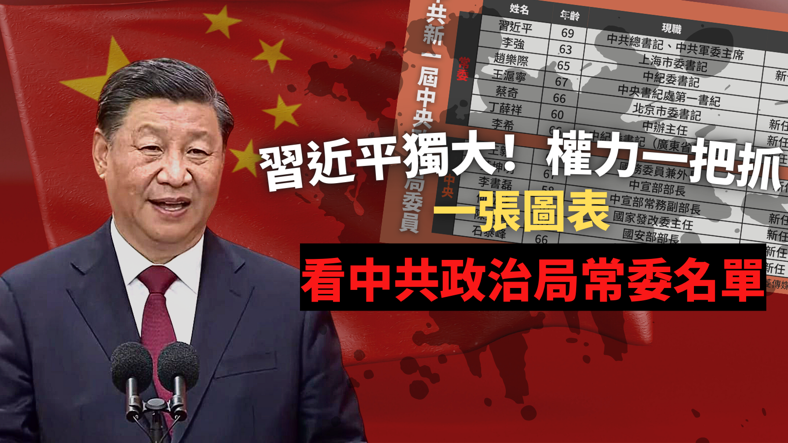 習近平獨大!權力一把抓 一張圖表看政治局常委名單