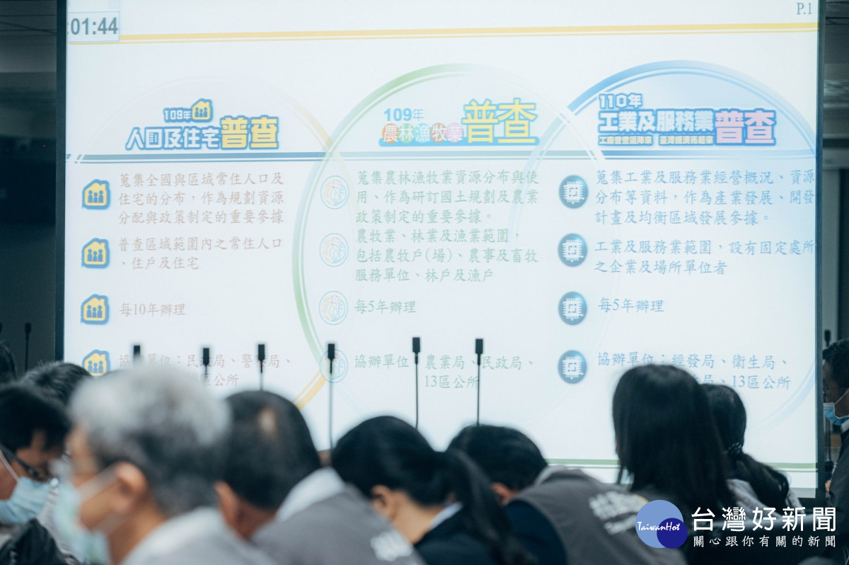 3大普查反映桃園人口增加、工商發展快速、有機農業成長。<br /><br /> <br /><br />