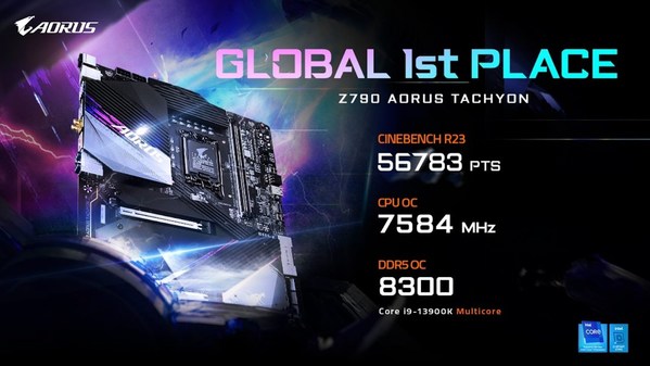 技嘉Z790 AORUS TACHYON主機板一舉刷新超頻世界紀錄