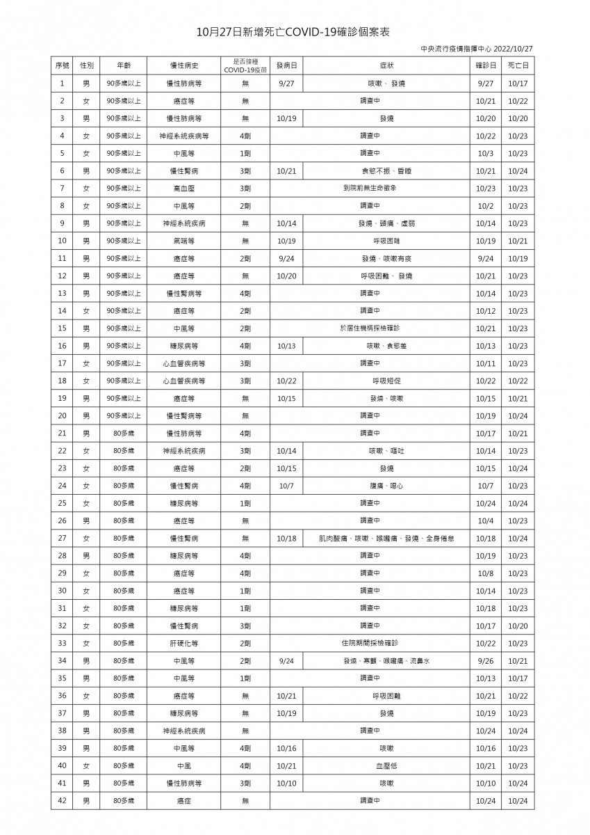 (圖/衛福部疾管署)