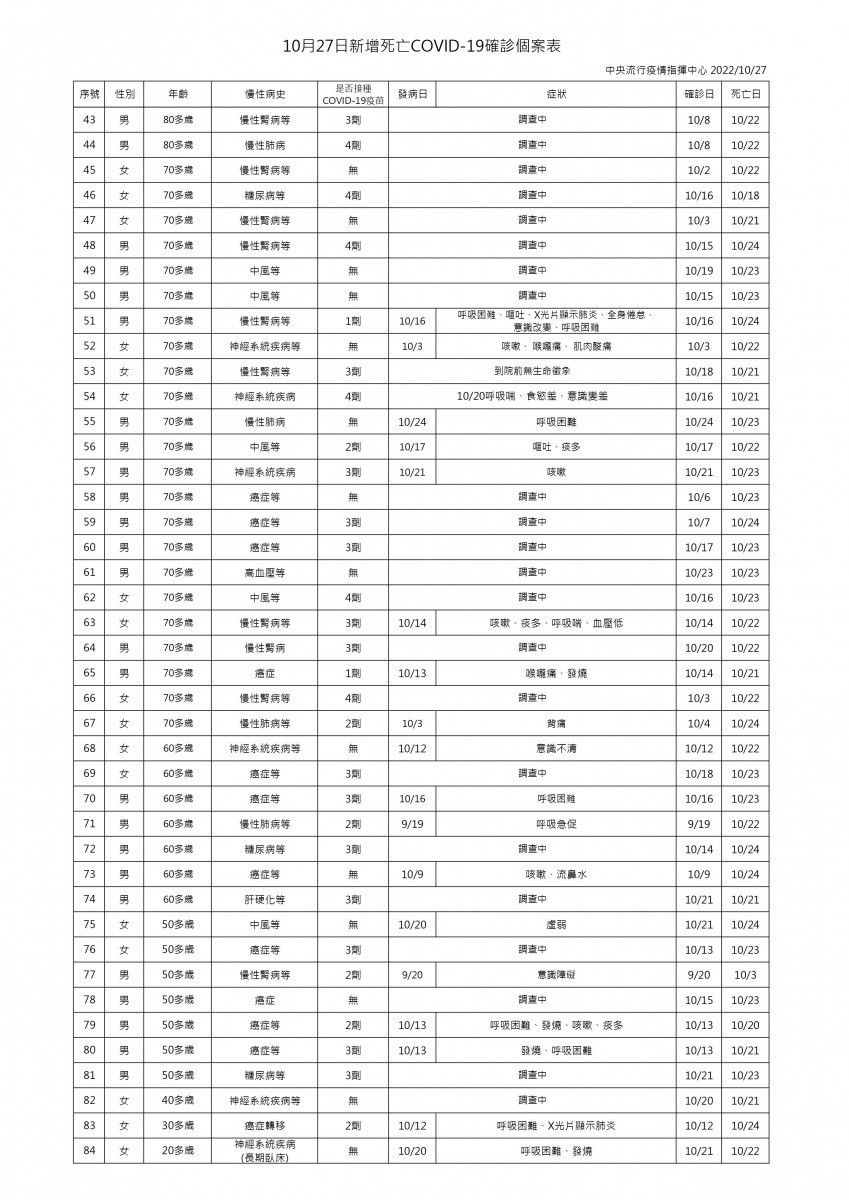 (圖/衛福部疾管署Facebook)