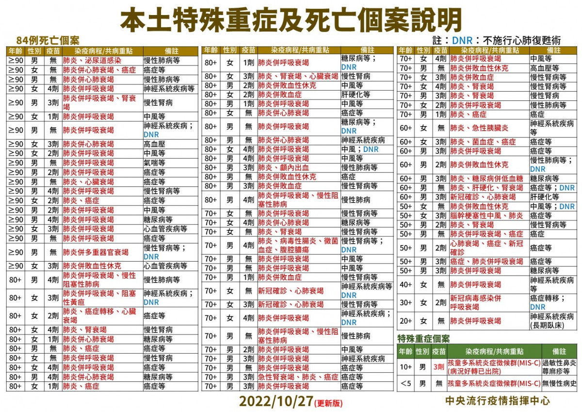 (圖/衛福部疾管署Facebook)