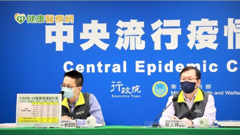 本土緩降+35,640 死亡84例為BA.5疫情單日次高