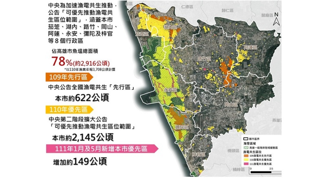 高雄6年光電1.25G及漁電共生申設量雙超標 高市推動綠電目標及淨零碳排大步邁進