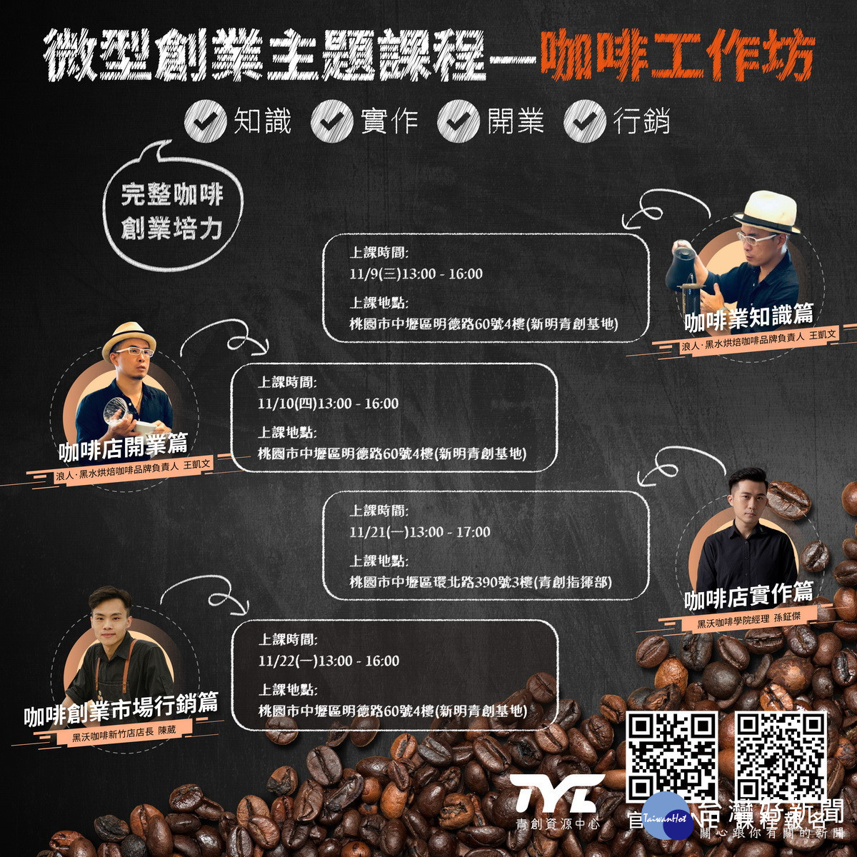 開啟微型創業新契機,桃園市政府青年事務局推出3大系列24堂實戰系列課程。