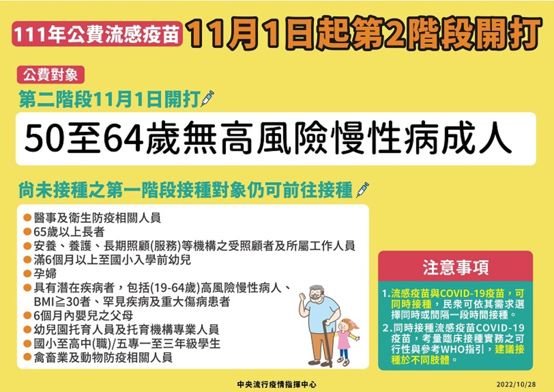 11/1第2階段公費流感疫苗開打 請符合資格民眾儘速接種 提升保護力