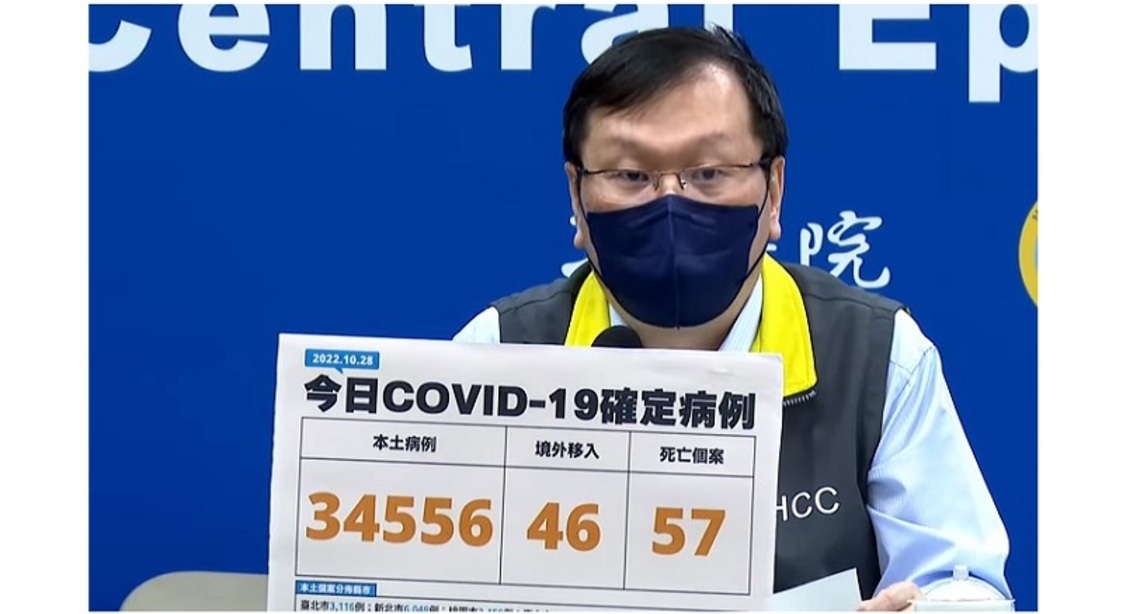 今日新增34556例本土 46例境外 57死