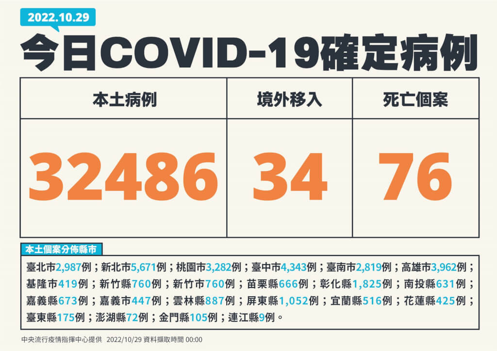 （圖／指揮中心提供）