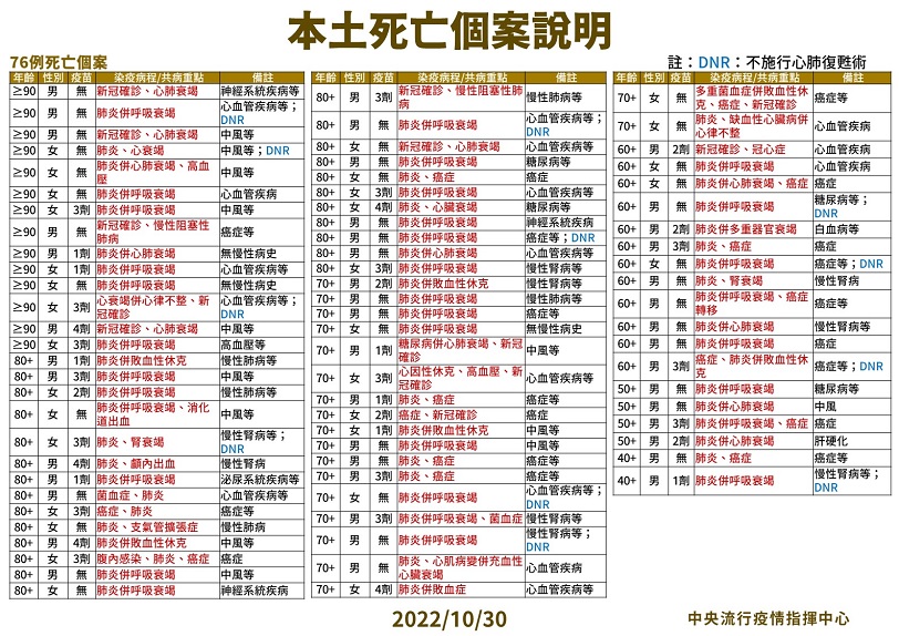 未提供相片說明。