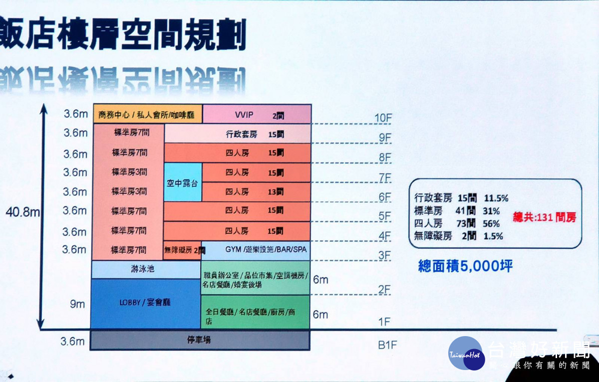 鹿港轉運站集空間規劃。圖/記者鄧富珍攝