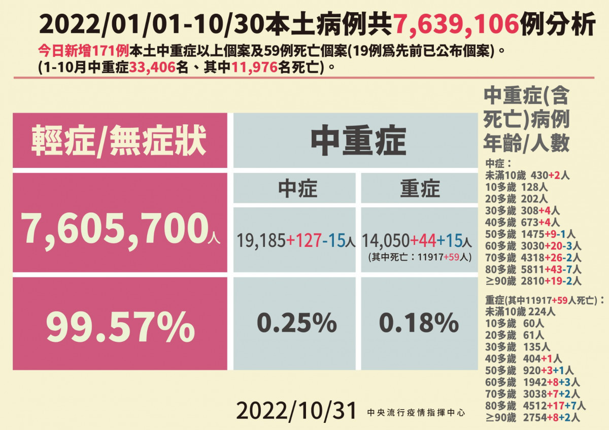 (圖/衛福部疾管署Facebook)