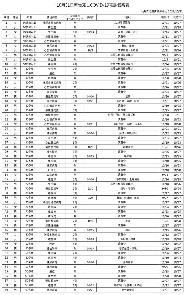 (圖/衛福部疾管署Facebook)