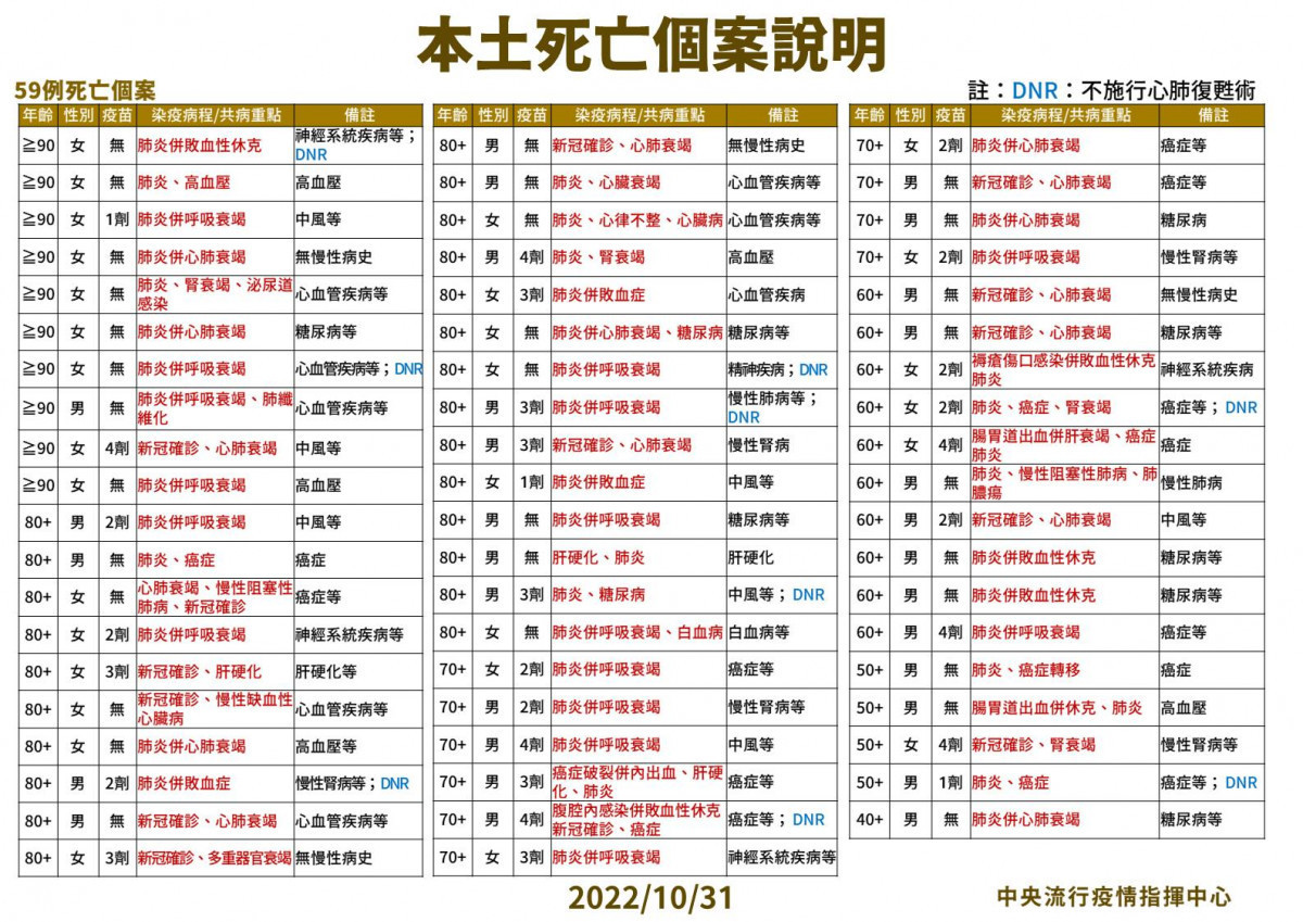 (圖/衛福部疾管署Facebook)