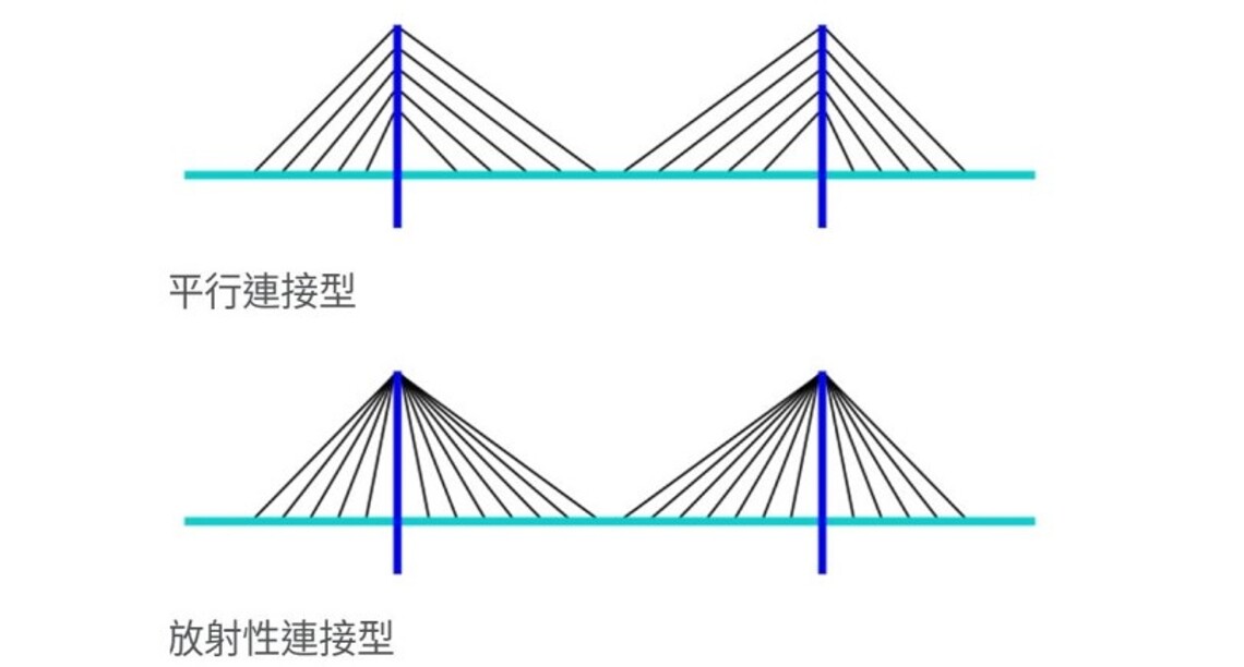 印度一座橋樑斷裂 已釀91人死亡