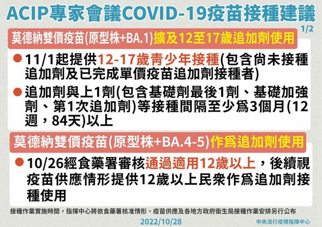 ACIP專家會議COVID-疫苗接種建議