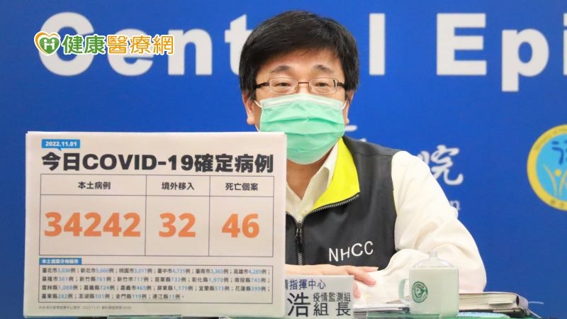 今+34,274例確診略增　周志浩：還是往好的方向發展