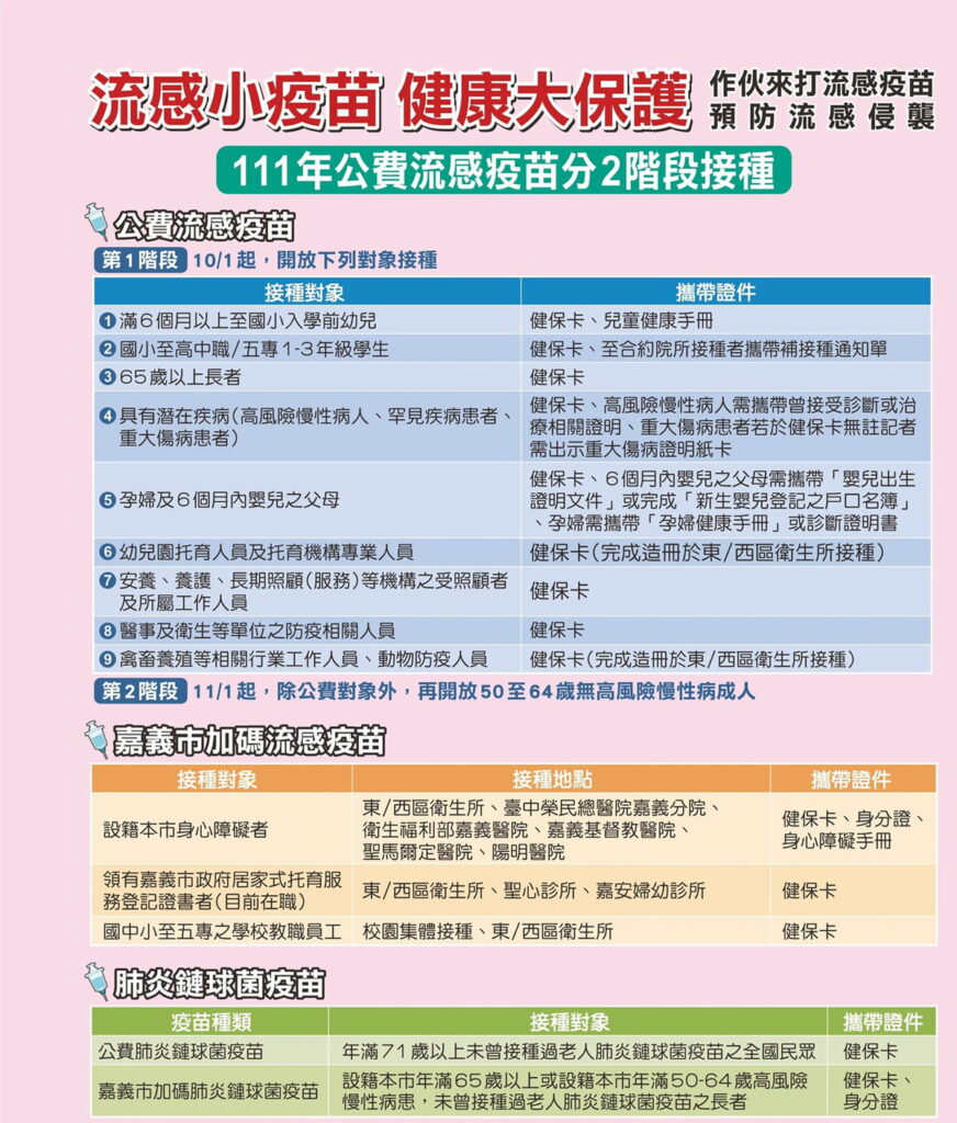 公費流感分兩階段接種