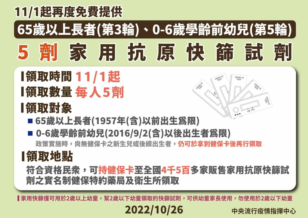 第三輪65歲以上長者+第五輪0-6幼兒家用抗原快篩試劑