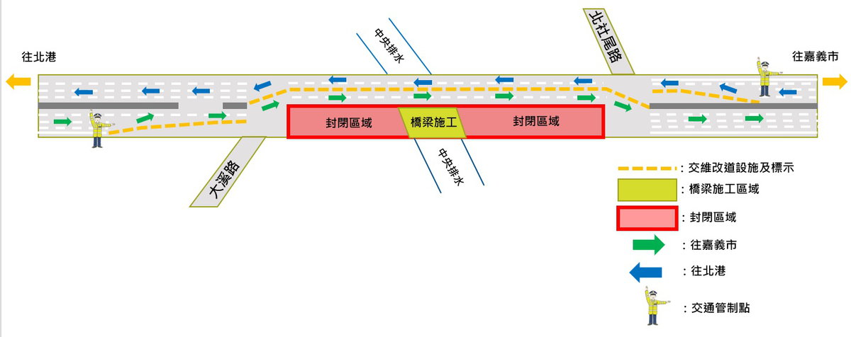 第一階段交通維持平面示意圖