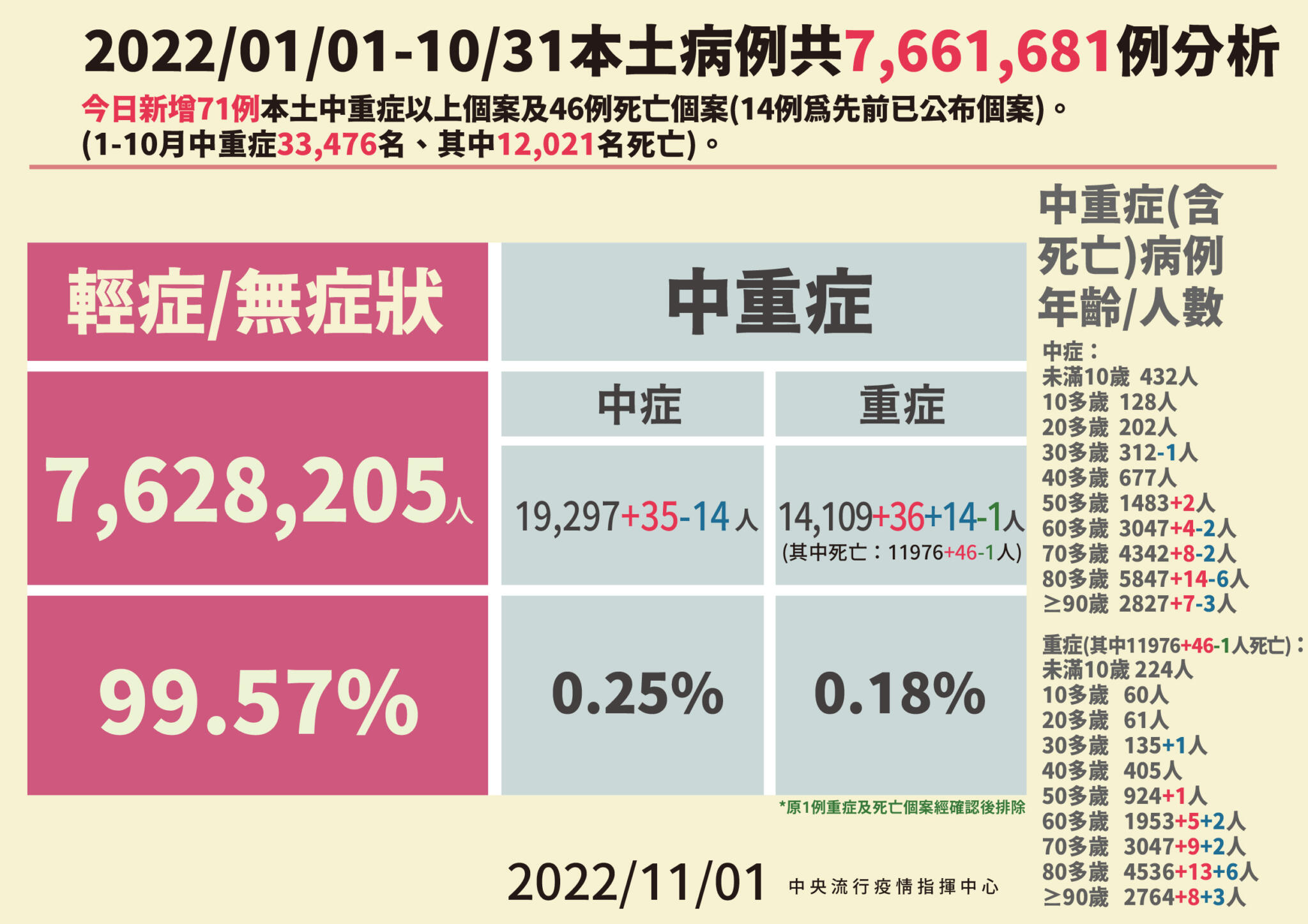 02 1101本土病例分析 01