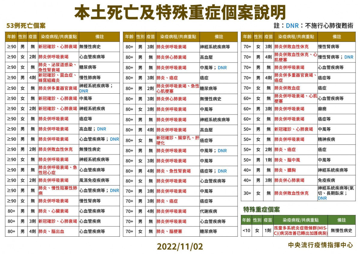 (圖/衛福部疾管署Facebook)