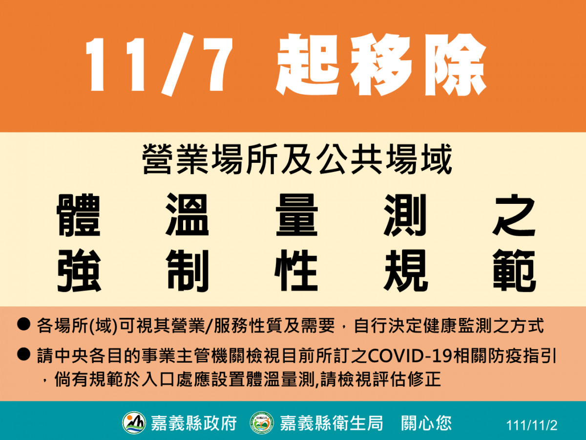 中央公佈11月7日起營業場所及公共場域移除體溫量測/嘉義縣府提供