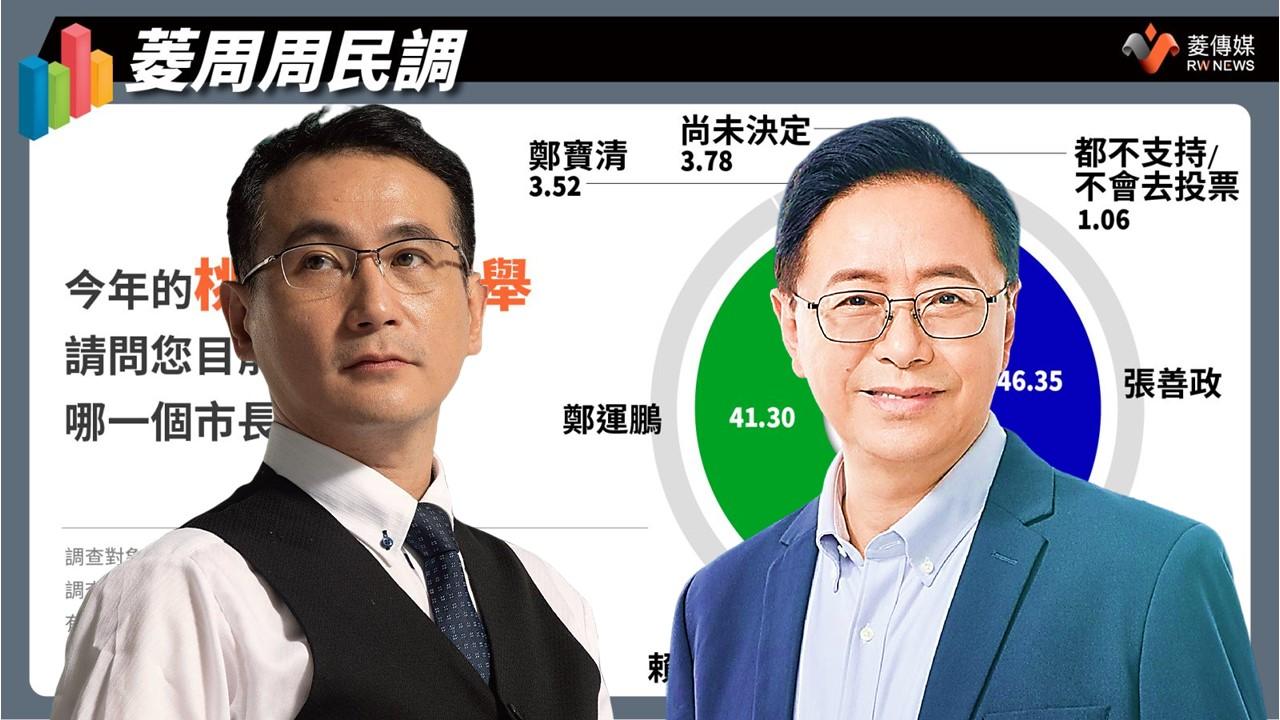 學者評民調/沈有忠:年輕選民為鄭運鵬勝選關鍵 廖達琪:張善政已掌握藍營基本盤