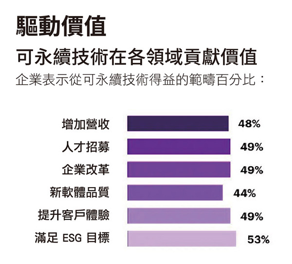 600-DrivingValue-chart-whiteBG