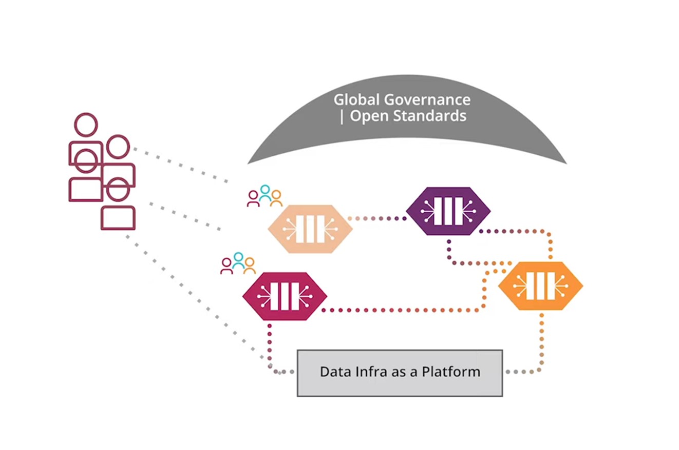 Data Infra as a Platrorm